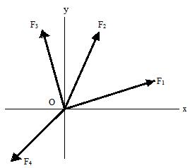 E&M: LESSON 5. SYSTEM OF FORCES